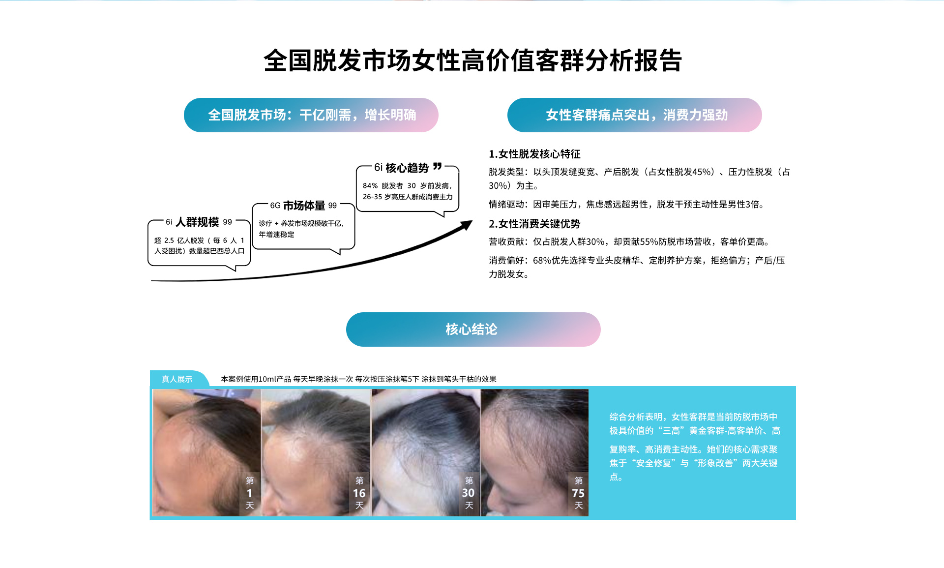 外泌体生发-涂抹剂型