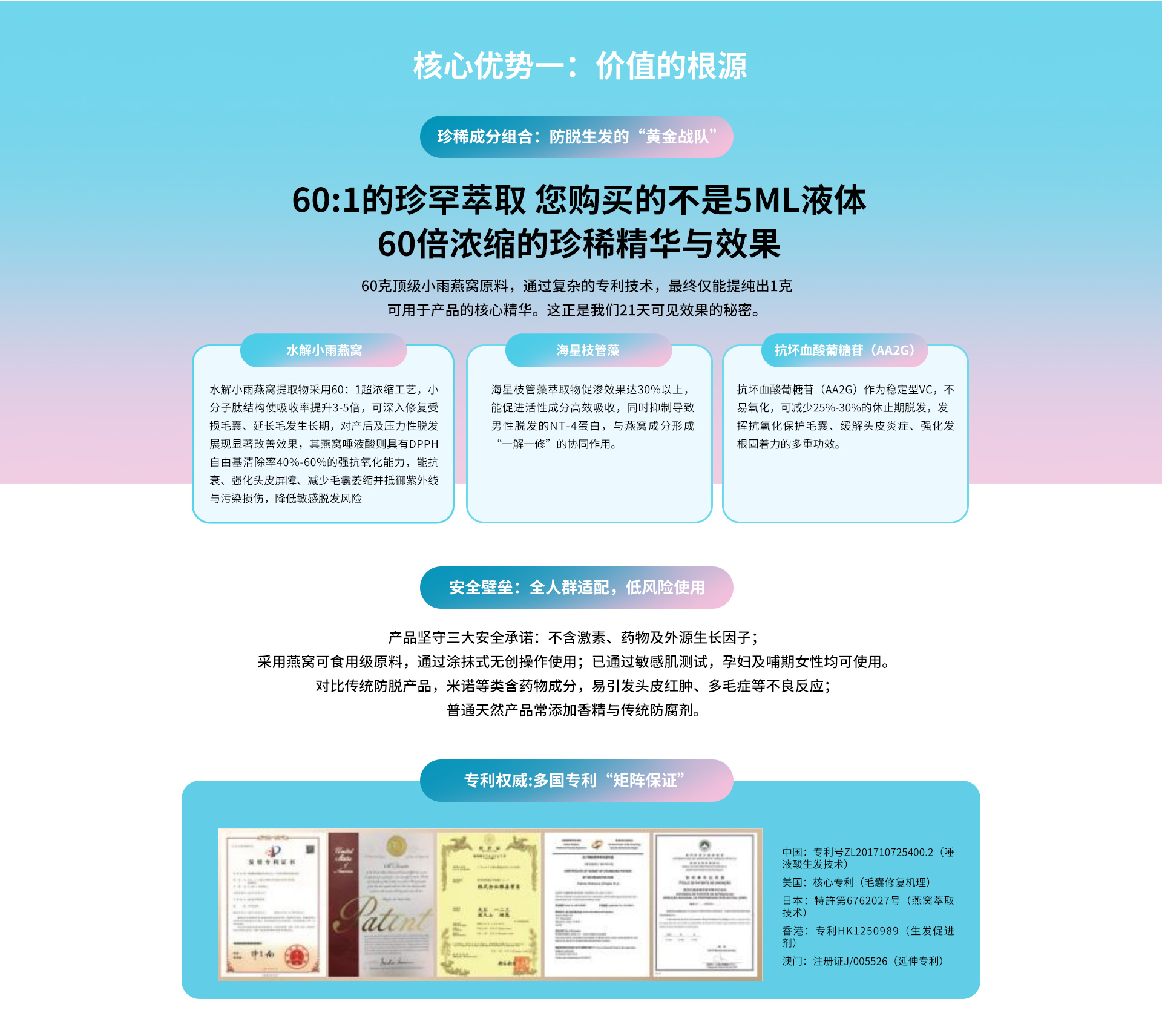 外泌体生发-涂抹剂型