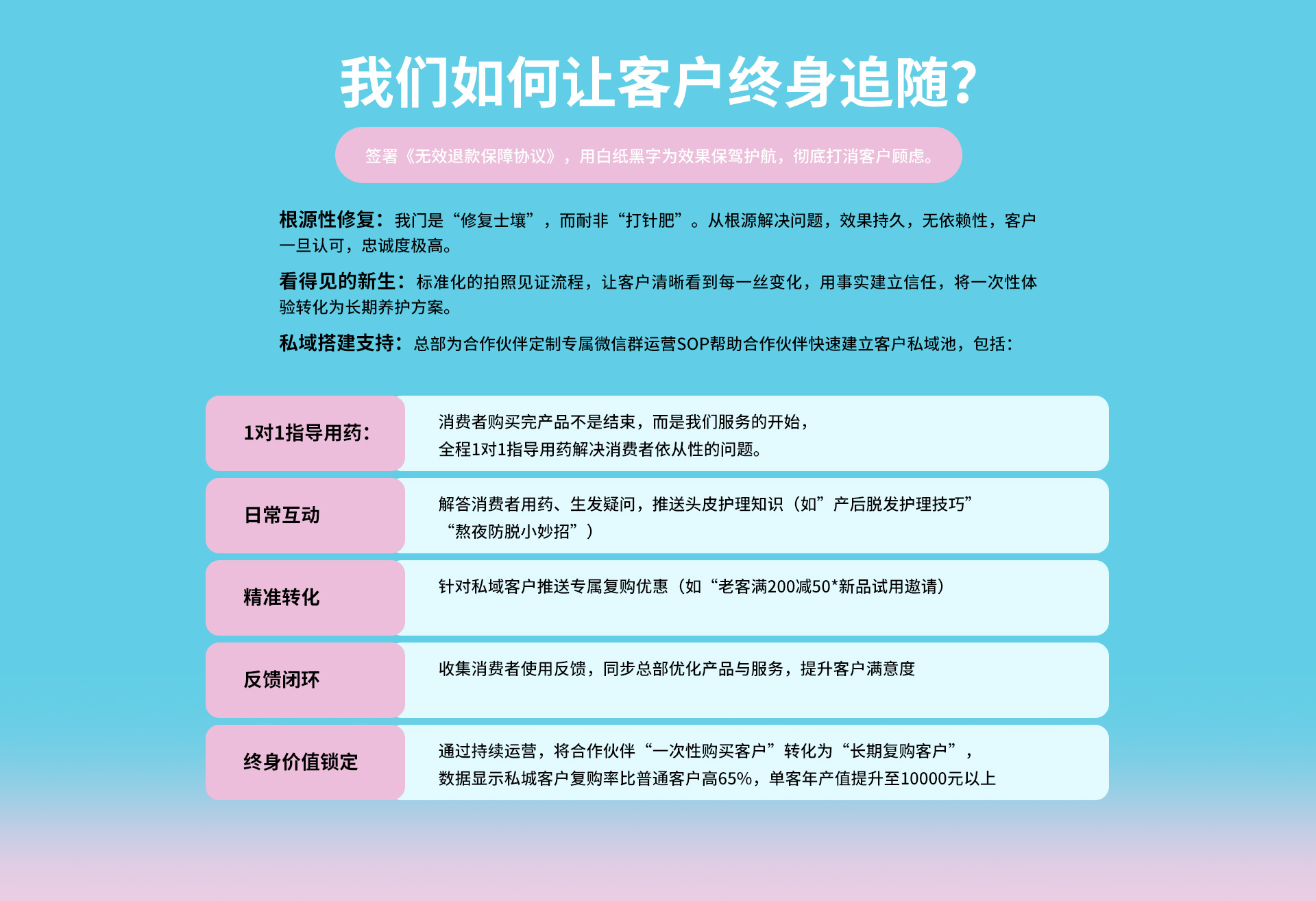 外泌体生发-涂抹剂型