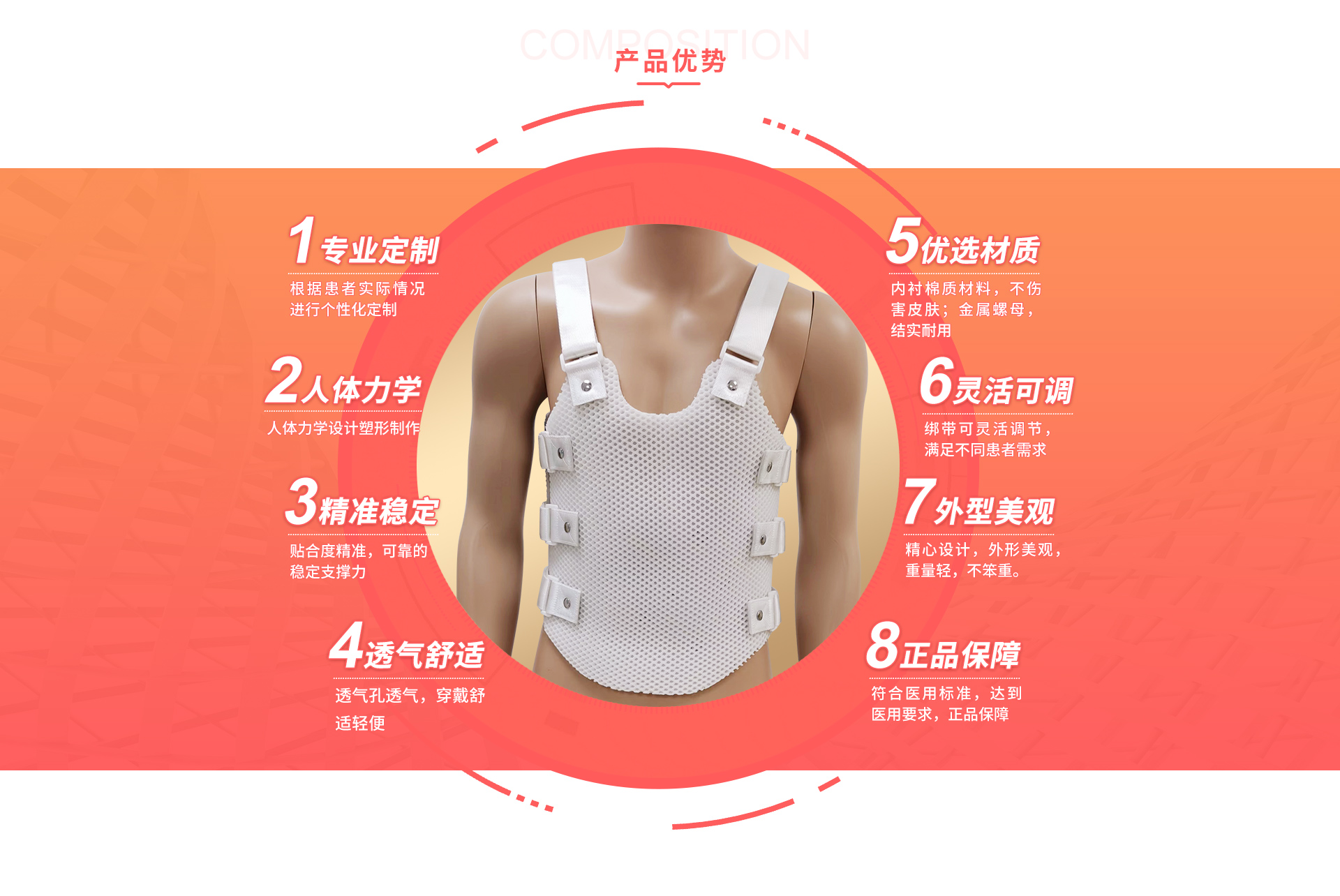 三维可塑性胸腰椎外固定支具